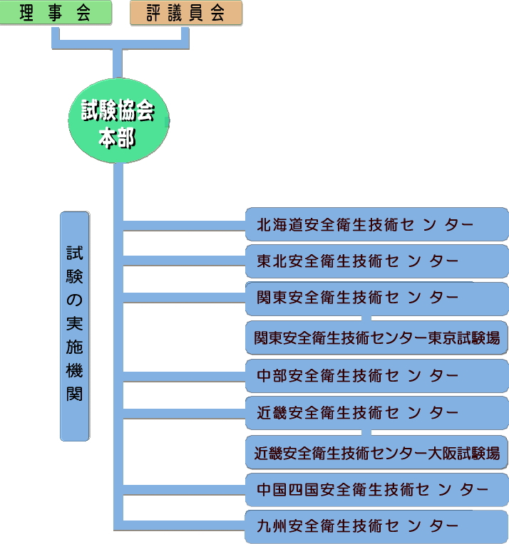 組織図